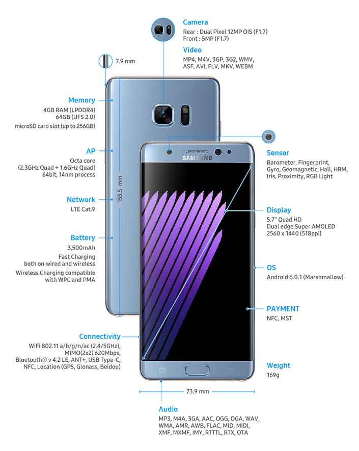 Galaxy NOTE 7 Hardware Specifications