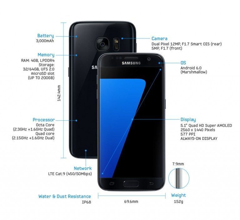 Galaxy S7 Specification