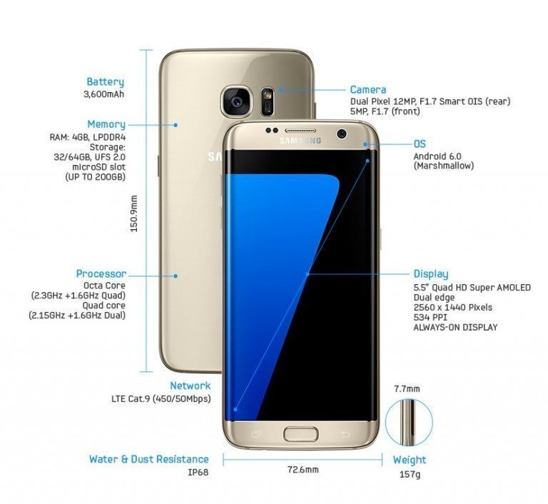 Galaxy S7 Edge Hardware Specs