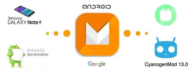 VERIZON GALAXY NOTE 4 CM13 (CyanogenMod 13) MARSHMALLOW CUSTOM ROM