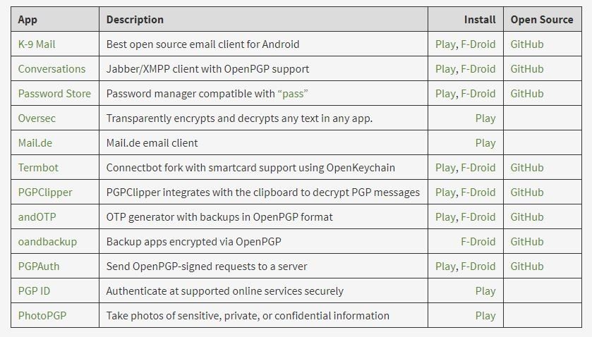 OpenkeyChain supported email services