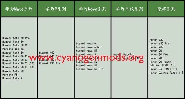 EMUI 11 Device Support List